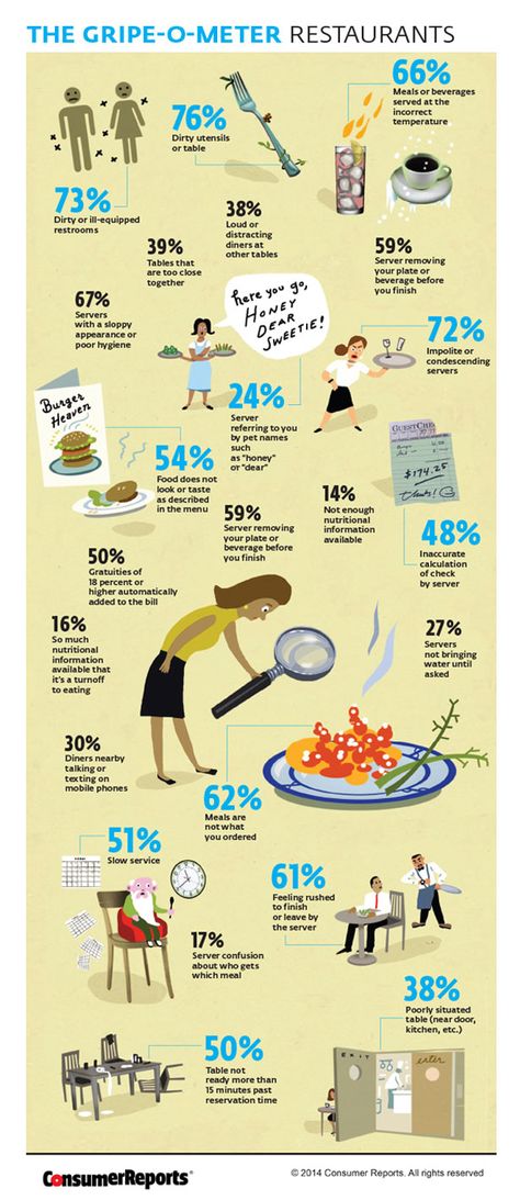 The Most Common Restaurant Complaints - Food - ShortList Magazine Biggby Coffee, Restaurant Consulting, Restaurant Plan, Restaurant Service, Customer Complaints, Restaurant Marketing, Restaurant Management, Restaurant Owner, Restaurant Recipes