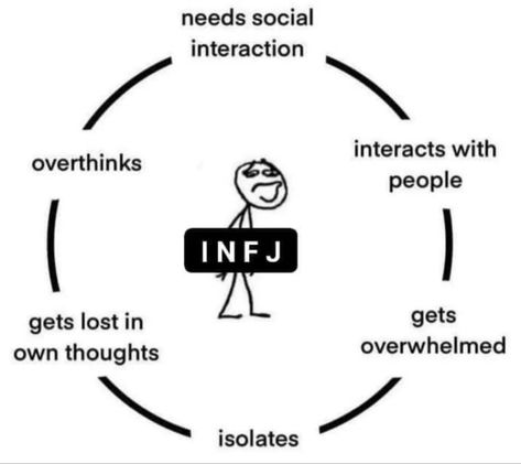 Infj Vibes, Infj Personality Facts, Personalidad Infj, Infj Traits, Infj Humor, Infj Problems, Infj Psychology, Introverted Thinking, Intj And Infj