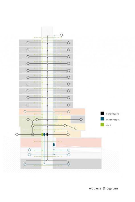 13access diagram Hotel Diagram Concept, Business Hotel Design, Hotel Architecture Design Concept, Hotel 4 Stars Architecture, Hotel Architecture Concept, Business Hotel Architecture, Hotel Concept Architecture Ideas, Hotel Building Plan, Hotel Building Architecture