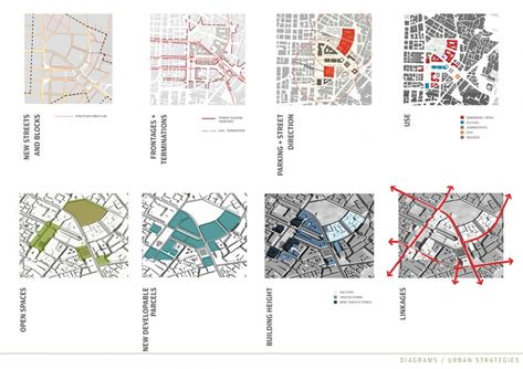 Site Analysis Diagram Architecture, Urban Square Design, Urban Site Analysis, Site Analysis Diagram, Architecture Analysis, Square Architecture, Urban Mapping, Site Analysis Architecture, Landscape Architecture Diagram