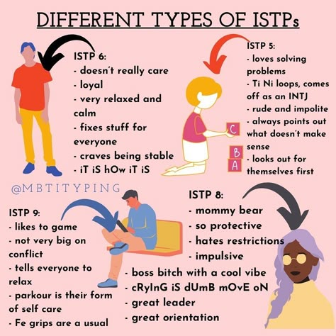 Istj Personality Aesthetic, Istp 6w5, Istp Personality Aesthetic, Istp Facts, Istp Aesthetic, Istp Relationships, Istp Mbti, Wizard Character, Type B Personality