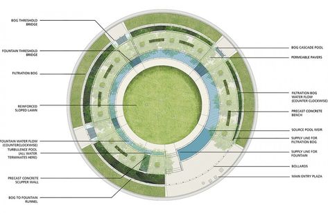 Neighborhood Plan, Roundabout Design, House Garden Landscape, Green Infrastructure, Precast Concrete, Landscape Architecture Design, Architecture Design Concept, Landscape Architects, Landscape Plans