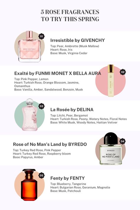 Image of 5 rose perfumes for spring: Givenchy Irresistible, Funmi Monet x Bella Aura Exalté, Delina La Rosée, Byredo Rose of No Man's Land, and Fenty Fenty. Includes notes and bottle designs. Rose Fragrance Perfume, Byredo Rose Of No Man's Land, Delina La Rose, Best Rose Perfume, Rose Scented Perfume, Rose Of No Mans Land, Perfume Ideas, Givenchy Irresistible, Perfume Blends