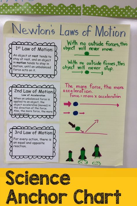 Help students visualize science with attractive anchor charts. Find more science resources here: https://www.pinterest.com/patteach/5th-grade-science-nc-essential-standards/ Homeschool Science Lessons, Physical Science Lessons, Science Chart, Laws Of Motion, Science Experiment For Kids, Science Anchor Charts, Physics Lessons, Experiment For Kids, Constructed Response