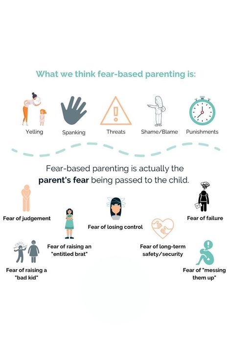 What we think fear-based parenting is: #parenting rules #parenting rules for kids #parenting remaja #parenting kids#parenting responsibility quotes #parenting tips #parenting education Responsibilities Quotes, Responsibility Quotes, Parenting Rules, Quotes Parenting, Rules For Kids, Parenting Education, Parental Guidance, Bad Kids, Co Parenting