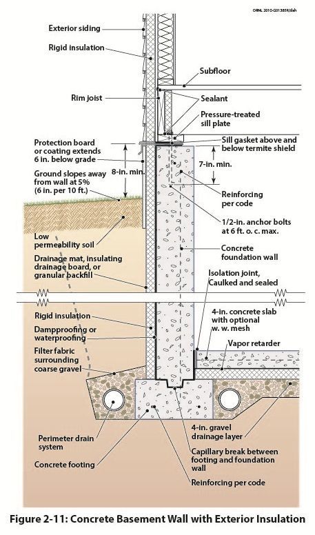 Basement Wall Detail: Ceiling Wedding, Concrete Basement Floors, Wall Section Detail, Wall Detail, Building Foundation, Floor Insulation, Waterproofing Basement, Basement Walls, Architectural Section