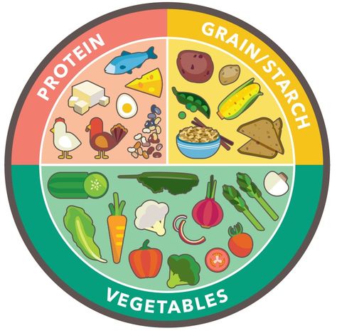 Plate Diagram, Plate Method, Whole Wheat Crackers, Wheat Crackers, Cooking Wild Rice, Healthy Plate, Grilled Tofu, Food Plate, Wheat Pasta