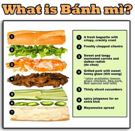 Vegan Banh Mi Sandwich, Banh Cuon, Vietnamese Sandwich, Banh Mi Sandwich, Pizza Sandwich, Vegetarian Sandwich, Vietnamese Cuisine, Vietnamese Food, Banh Mi