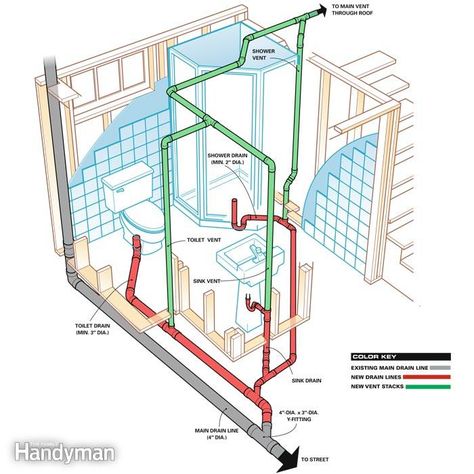 Plumbing Layout for typical basement bathroom Basement Plumbing, Basement Bathroom Plumbing, Basement Toilet, Small Basement Bathroom, Plumbing Diagram, Basement Bathroom Design, Plumbing Layout, Add A Bathroom, Cabin Bathroom