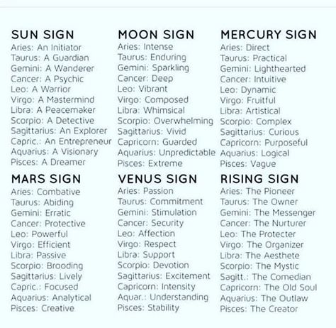 Zodiac Signs Witchcraft, Sun Sign Moon Sign, Mercury Sign, Astrology Meaning, Spiritual Psychology, Astrology Planets, Witch Spirituality, Birth Chart Astrology, Astrology And Horoscopes