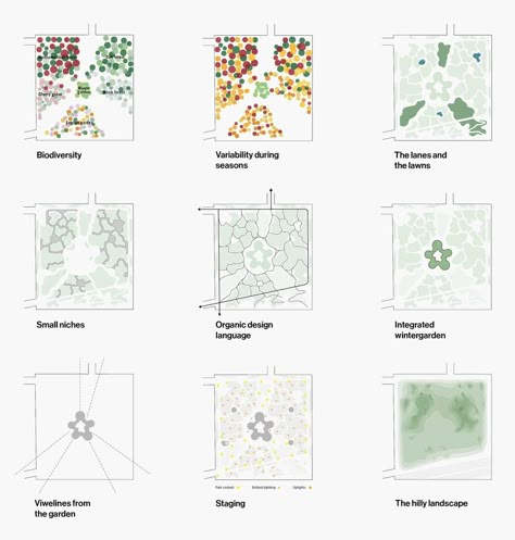 cobe operapark collage diagram Concept Diagram Landscape Architecture, Landscape Concept Diagram, Landscape Plane, Landscape Diagram, Landscape Architecture Diagram, Areas Verdes, Architecture Collage, Concept Diagram, Architecture Concept