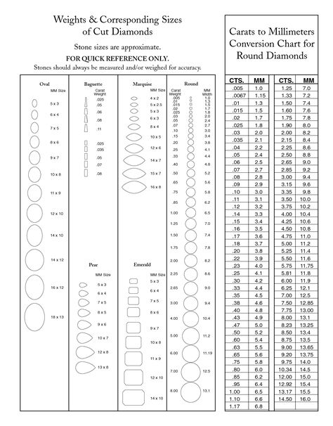 Diamond Carat Size Chart, Carat Size Chart, Diamond Chart, Diamond Carat Size, Diamond Facts, Small Earrings Gold, Jewelry Knowledge, Diamond Earrings Design, Jewellery Design Sketches