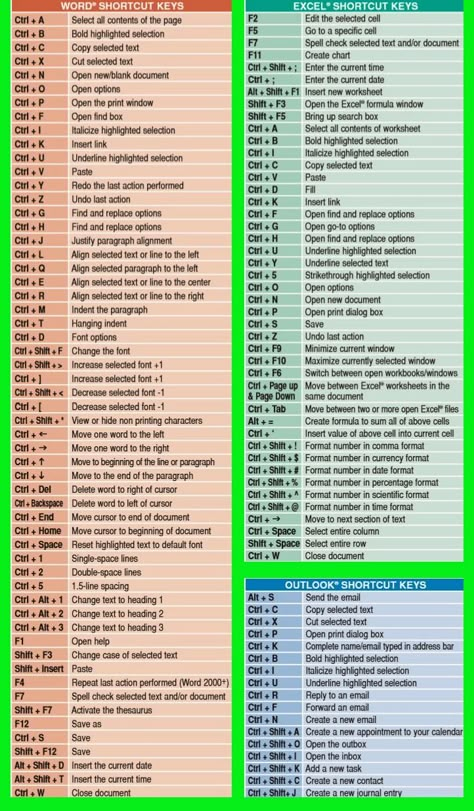 Keyboard Shortcuts Symbols, Word Shortcut Keys, Keyboard Shortcut Keys, Computer Keyboard Shortcuts, Keyboard Symbols, Keyboard Hacks, Excel For Beginners, Computer Lessons, Computer Shortcut Keys