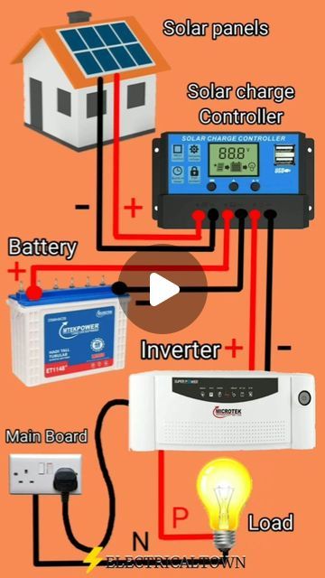 ᴇʟᴇᴄᴛʀɪᴄᴀʟ_ᴛᴏᴡɴ⚡ on Instagram: "Inverter with solar charge controller #inverter #solar #charge #controller #viral #instagram #reels" Inverter Generator, Solar Charge Controller, Solar Inverter, Circuit Diagram, Instagram Reels, Generators, Power Source, Solar Panels, Circuit