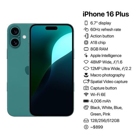 iPhone 16 and iPhone 16 Plus final details Hero Motocorp, Tech Business, Post Workout Recovery, Flyer And Poster Design, Recovery Workout, Technology Trends, Improve Memory, Video Capture, Mobile Marketing