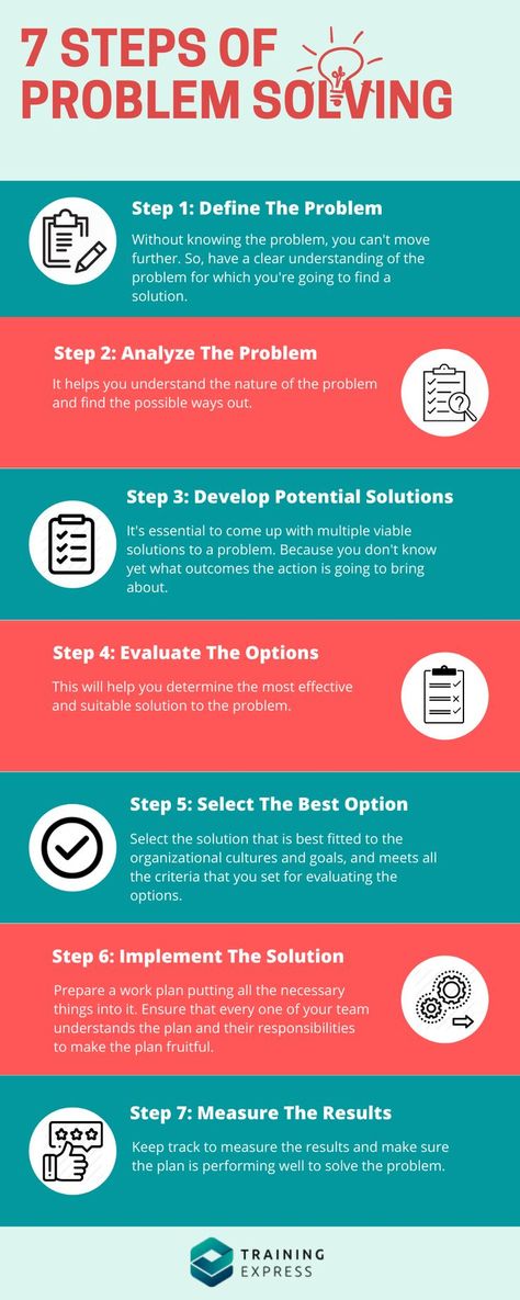 Problem-solving skills are vital for professional growth. Improve your problem-solving skills with these seven key steps and become a successful leader. How To Solve Problems, Problem Solving Process, How To Solve A Problem, Critical Thinking Skills Problem Solving, Problem Solving Template, Problem Solving Model, Skill Acquisition, Problem Solving Worksheet, Critical Thinking Activities