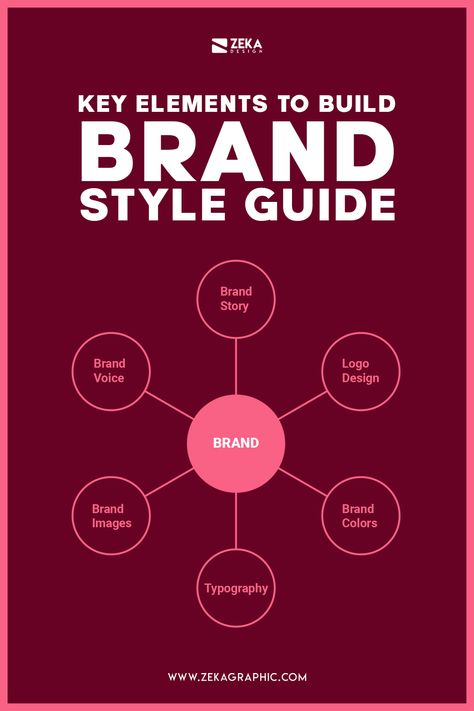 Brand Style Guide Inspiration, Branding For Graphic Designers, Fashion Design Branding, Brand Identity Guide, Brand Identity Graphic Design, Graphic Design Logo Ideas Creative Brand Identity, Brand Assets Graphic Design, Fashion Brand Logo Ideas, Fashion Identity Design