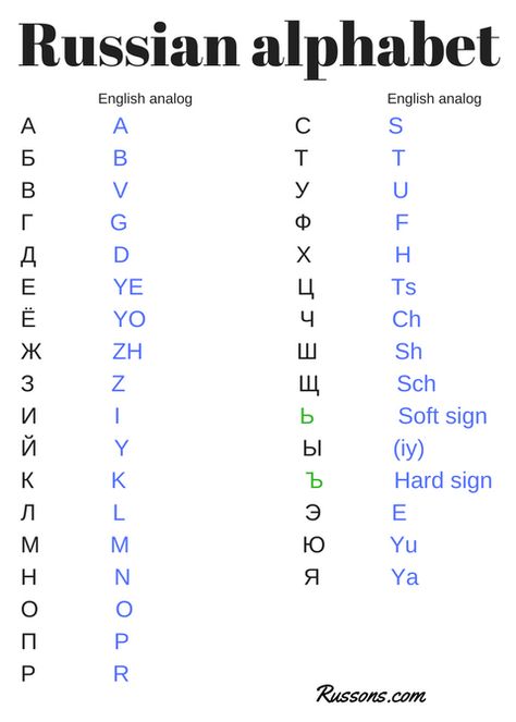 Learn Russian Alphabet, Ukrainian Quote, English To Russian, Russian Grammar, Russian Letters, Russian Alphabet, Russian Lessons, Russian Language Lessons, Spell Your Name