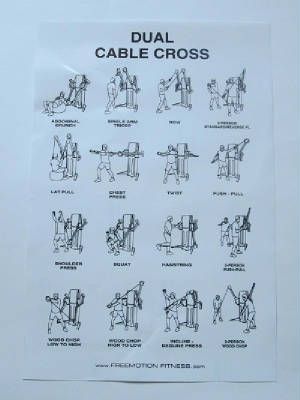 Cable Machine Workout, Backyard Bridges, Light Workouts, Exercise Machines, Camper Hacks, Cable Machine, Gym Workout Tips, Workout Machines, Workout Tips