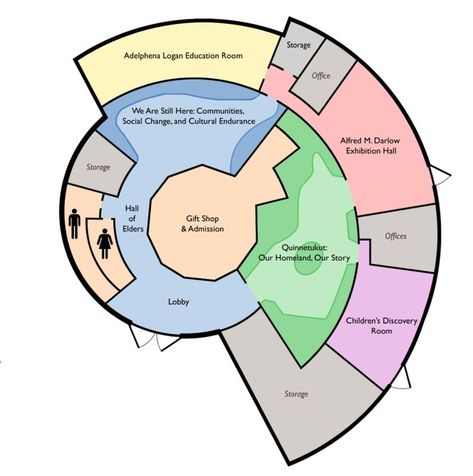 Museum Floor Plan, Museum Flooring, Site Development Plan, Museum Plan, Museum Interior, Museum Exhibition Design, Concept Models Architecture, Kindergarten Design, Museum Design