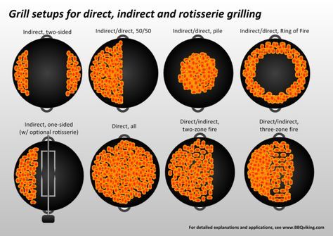 kettle grill cart plans - Google Search Homemade Smokers, Kettle Bbq, Weber Charcoal Grill, Bbq Tips, Charcoal Grilling, Grilling Guide, Weber Kettle, Best Charcoal Grill, Bbq Hacks