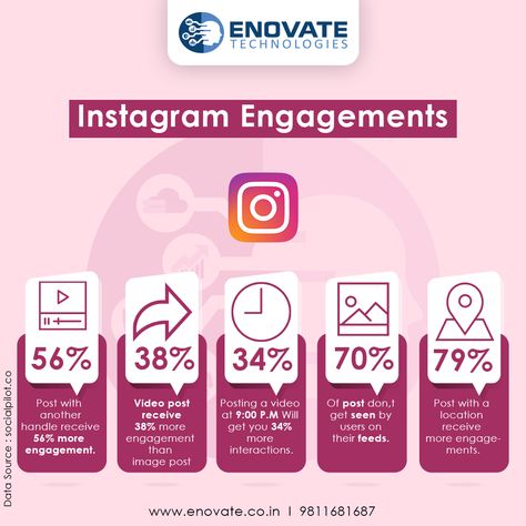 Instagram For Business, Content Video, Using Instagram, Social Media Calendar, Instagram Engagement, Social Media Marketing Business, Social Media Infographic, Facebook Business, Brand Promotion