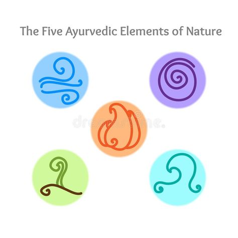 Ayurvedic elements symbols royalty free illustration Meditation Icon, Fire Water Earth Air, Elements Symbols, Element Symbols, Fire Water, Symbol Tattoos, Hand Drawn Vector Illustrations, Elements Of Nature, Free Illustration