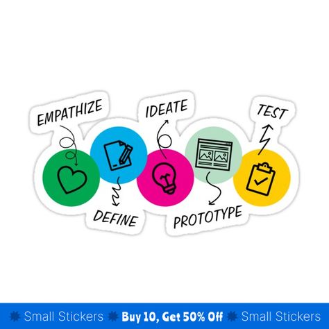 Design process for UX includes research, ideation, prototyping, testing, and refinement. #UXdesign #research #prototyping #testing #refinement Ux Wireframe, Conference Branding, Ux Design Process, Ux Kits, Ux Mobile, Ui Ux Designer, Cute Laptop Stickers, Macbook Stickers, Ux Designer