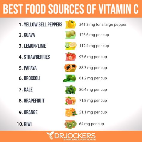 5 Ways to Increase Vitamin C Levels (#4 is Powerful) Vitamin C Foods, Resep Diet, Cold Prevention, Baking Cookies, Vitamins For Women, Diet Keto, Immune Health, Living A Healthy Life, Food Source