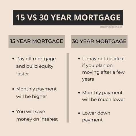 Mortgage Broker Marketing Social Media, Mortgage Broker Marketing Ideas, Loan Officer Social Media Posts, Mortgage Loan Officer Marketing, Mortgage Content, Mortgage Humor, Mortgage Marketing, Mortgage Loan Originator, Mortgage Lender