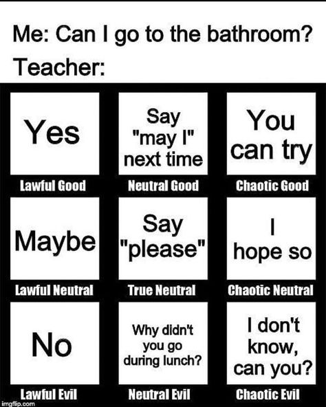 Bad Science Jokes Lawful Neutral, Alignment Chart, Alignment Charts, 밈 유머, Chaotic Neutral, School Memes, 웃긴 사진, Meme Template, Random Memes