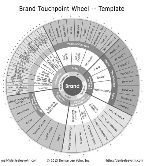 Branding Checklist, Business Branding Design, Brand Marketing Strategy, Startup Business Plan, Branding Process, Business Marketing Plan, Keynote Speaker, Video Advertising, The Wall Street Journal