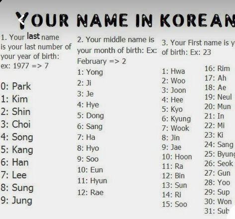 What Is Your Korean Name, Your Name In Korean, Name In Korean, Quotes Quran, What Is Your Name, Korean Name, Islamic Quotes Quran, First Names, Islamic Quotes