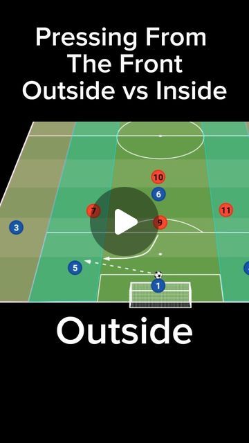 Soccer Made Easy | Soccer Coach on Instagram: "Force play Outside or Inside? ⚽️" Soccer Defense, Soccer Coach, Play Outside, Soccer Coaching, August 1, Defense, Make It Simple, Coaching, The Outsiders