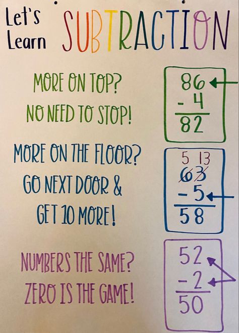 Anchor Chart Math, Subtraction Anchor Chart, Math Charts, Classroom Anchor Charts, Math Anchor Charts, Elementary Classroom Decor, Math Poster, 3rd Grade Classroom, Math Strategies