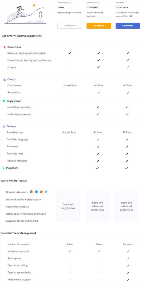 10 Best Free Online Plagiarism Checker Tools Compared In 2022 Free Plagiarism Checker, Plagiarism Checker Free, Writing Feedback, Grammar Sentences, Grammar Check, Plagiarism Checker, Grammar Errors, Website Content, Change Text