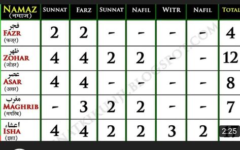 Ja Namaz Pic, Isha Namaz Rakat, Tahajjud Namaz Pic, Namaz Rakats Table, Namaz Rakat Chart, How To Do Namaz, Namaz Pic, How To Read Namaz, Tahajjud Namaz