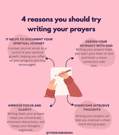 How To Prayer Journal, Prayer Guide How To Pray, Writing Prayers Journal Prompts, How To Journal Prayers, Christian Woman Journal Prompts, How To Start A Prayer Journal, Types Of Prayer, Learn The Bible, Christian Journaling