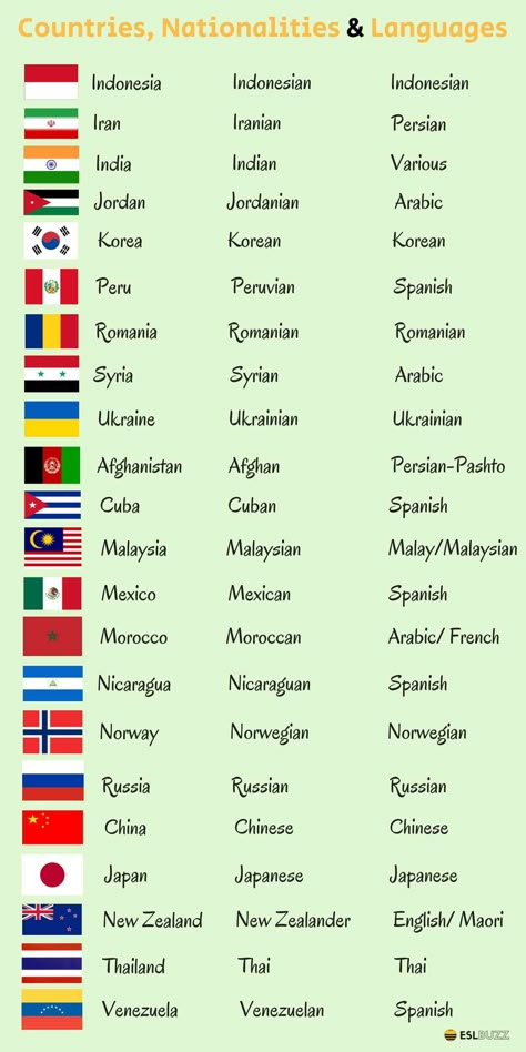 Learn how to say the names of many different countries, nationalities and languages in English. English Vocab, General Knowledge Book, English Language Teaching, English Writing Skills, General Knowledge Facts, Learn English Vocabulary, How To Say, Knowledge Facts, Knowledge Quotes