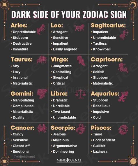 What's your dark side? #zodiacmeme #zodiactraits #zodiacpersonality #astrology #horoscope Basic Japanese Words, Astrology Libra, Astrology And Horoscopes, Zodiac Signs Aries, Zodiac Personalities, Zodiac Traits, Know It All, Moon Signs, Zodiac Sign Facts