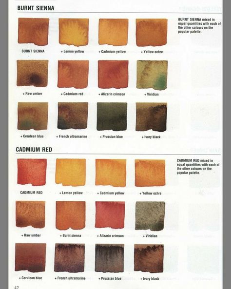 Watercolor Mixing Chart, Watercolor Color Mixing, Watercolor Pallet, Mixing Colours, Color Mixing Guide, Mixing Paint Colors, Color Mixing Chart, Colour Mixing, Mixing Colors