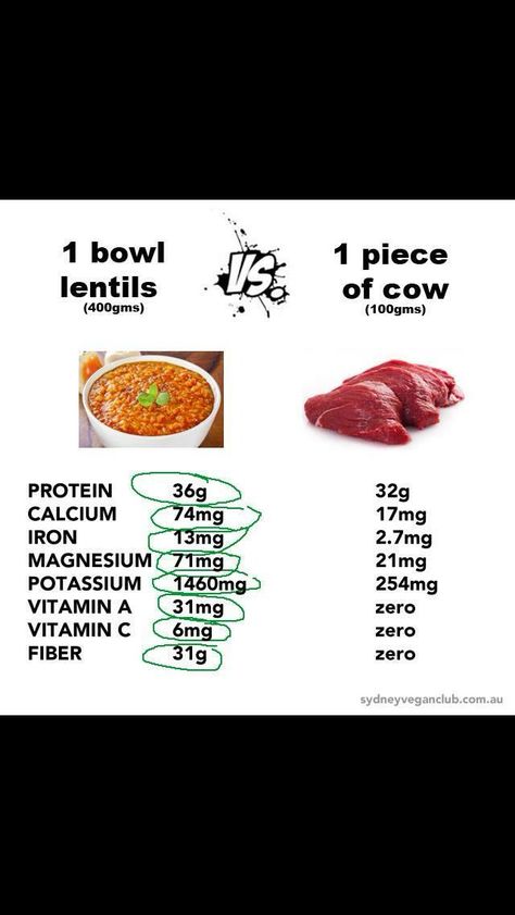 Lentils Vs red meat Vegan Iron Sources, Vegan Iron, Meat Substitutes, Plant Based Lifestyle, Low Cal, Health Motivation, Red Meat, Plant Based Recipes, Lentils