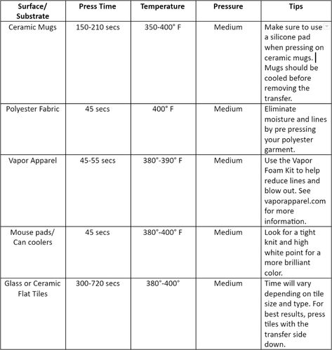 Sublimation Heat Press Settings - Sublimation Heat Press Settings, Sublimation Heat Press Chart, Heat Press Settings, Sublimation For Beginners, Heat Press Projects, Big Head Cutouts, Sublimation Heat Press, Temperature Chart, Sublimation Gifts