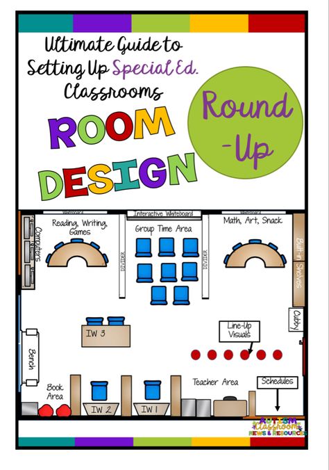 Elementary Life Skills Classroom Setup, Special Ed Classroom, Ed Classroom, Special Education Classroom Setup, Elementary Special Education Classroom, Asd Classroom, Middle School Special Education, Sped Classroom, Life Skills Classroom