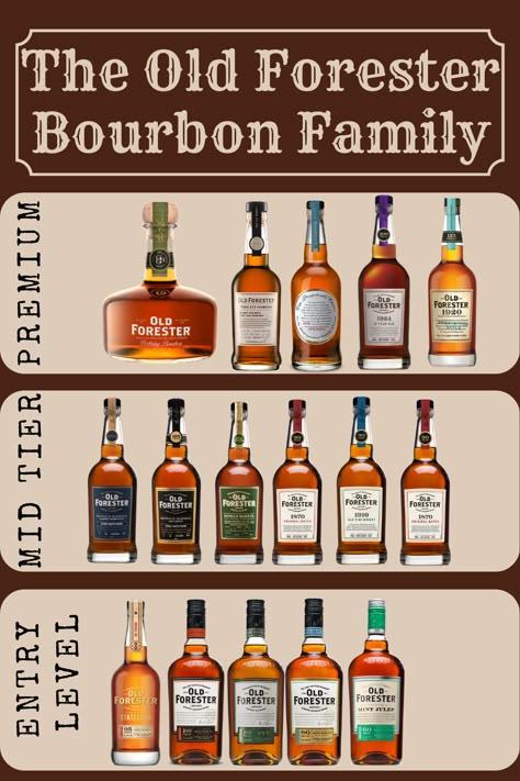 The Ultimate Ranking Of All 17 Old Forester Bourbons Beer And Food Pairing, Whiskey Shelf, Bourbon Whiskey Brands, Cigars And Bourbon, Best Bourbon Whiskey, Whiskey And Cigars, Bourbon Brands, Single Barrel Bourbon, Bourbon Room