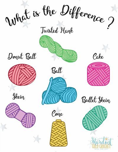 Every wonder what to call that yarn? Learn the difference between different ways yarn is wound and why. #yarnwinder#differenttypesofyarn#stardustgoldcrochet#crochetblog Different Types Of Yarn, Yarn Ball Winder, Yarn Swift, Cottage Crochet, Yarn Tutorials, 100 Crochet Stitches, Gold Crochet, Yarn Winder, Crochet Hack