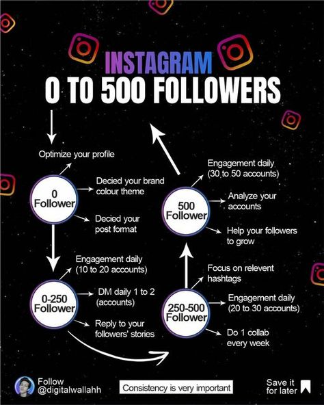 Social Media Marketing Posts Ideas, First Post On Instagram Ideas, Get More Followers On Instagram, Monetizing Instagram, Marketing Aesthetic, Instagram Money, Instagram Design Creative, More Followers On Instagram, Money Earning