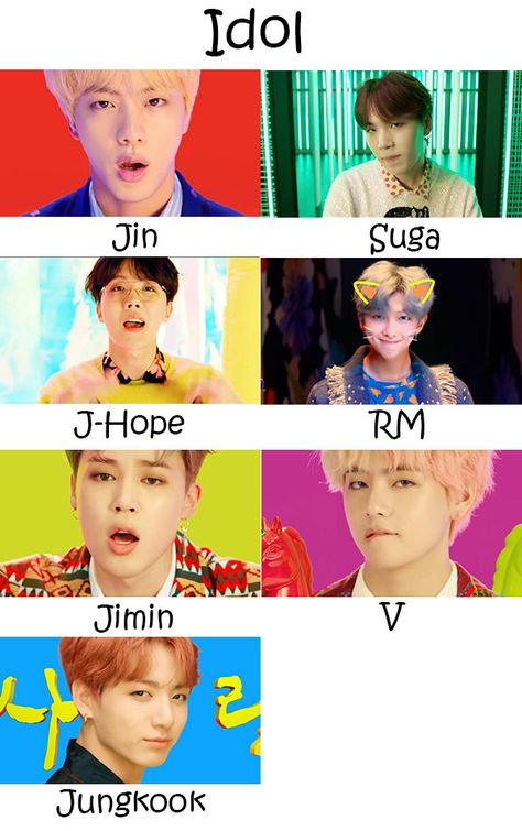 BTS Idol Who’s Who | KpopInfo114 Bts Members Names, Bts Ages, Bts Name, All Bts Members, Bts Group Picture, Bts Birthdays, Bts Group Photos, Bts Wallpaper Lyrics, Bts Bulletproof