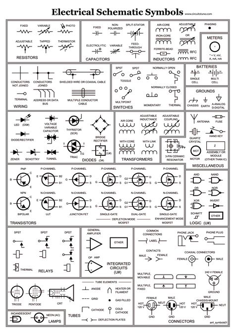 Electrical Schematic Symbols Electrical Schematic Symbols, Ladder Logic, Electrical Symbols, Ohms Law, Home Electrical Wiring, Electrical Circuit Diagram, Electrical Diagram, Electric Circuit, Electronics Basics