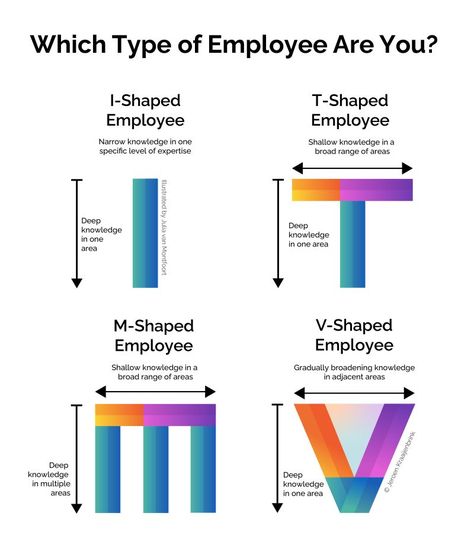 Leadership Strengths, Effective Leadership Skills, Business Strategy Management, Good Leadership Skills, Job Advice, Leadership Management, Effective Leadership, Program Management, Leadership Tips